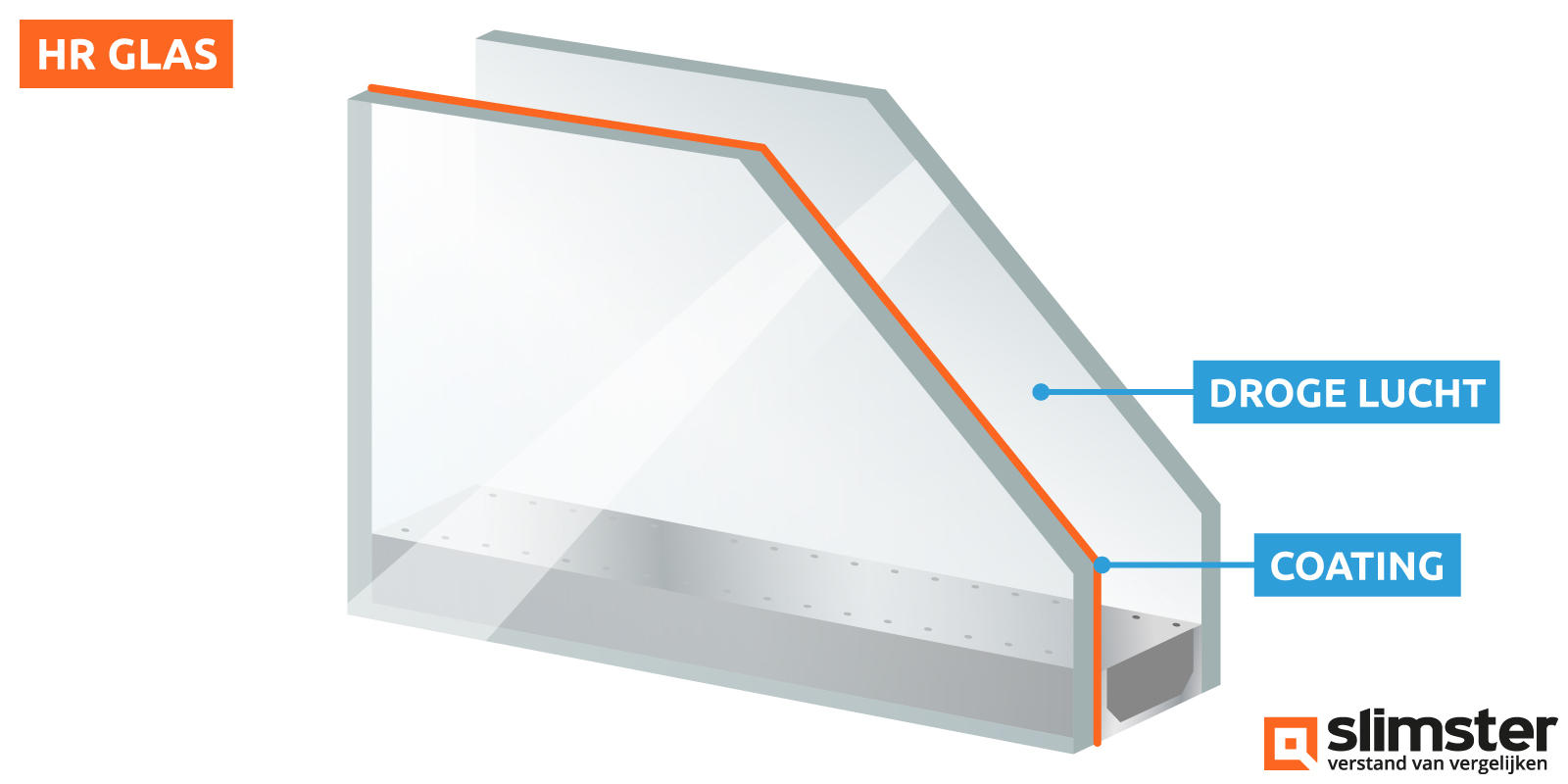 hr glas